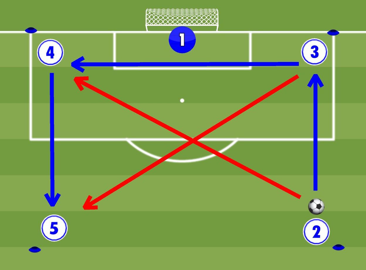 2x2 desenvolupament