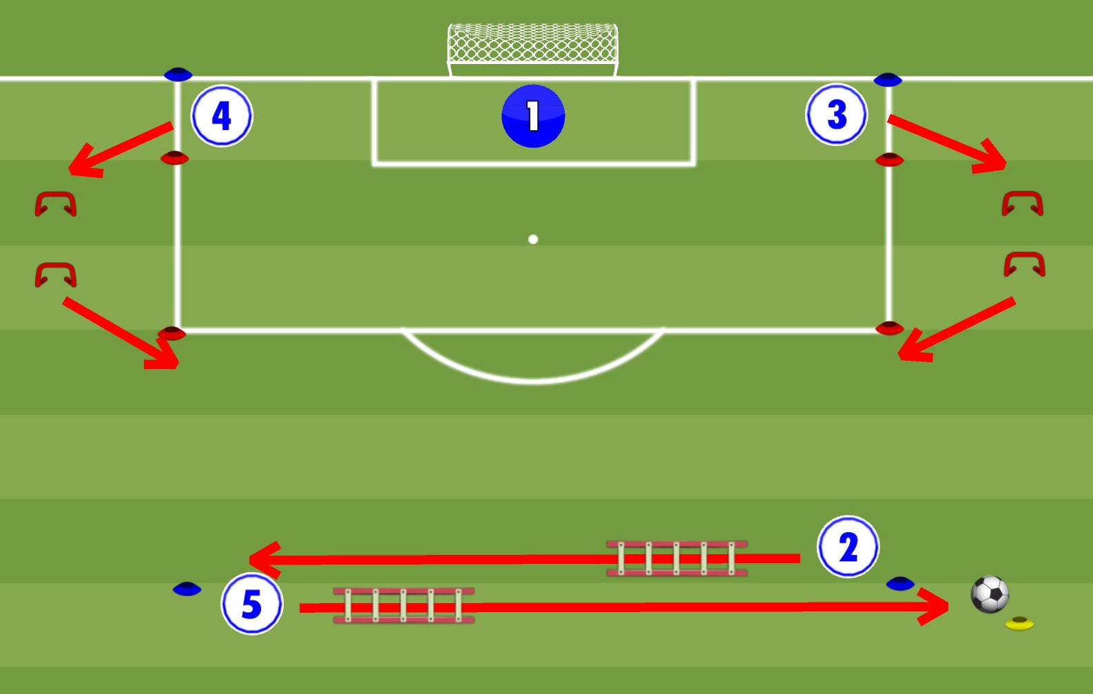 2x2 desenvolupament